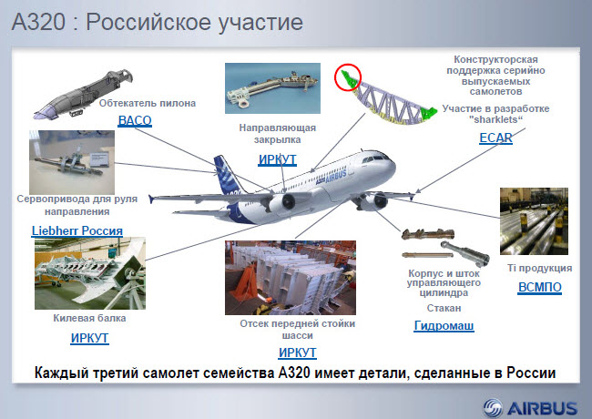 Участие России в изготовлении самолёта Airbus A320