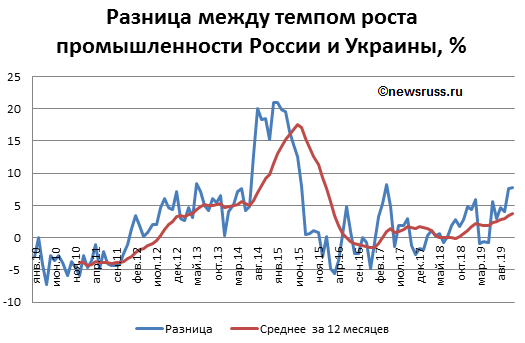 Изображение:IPPRAZNRFUKRMES.png